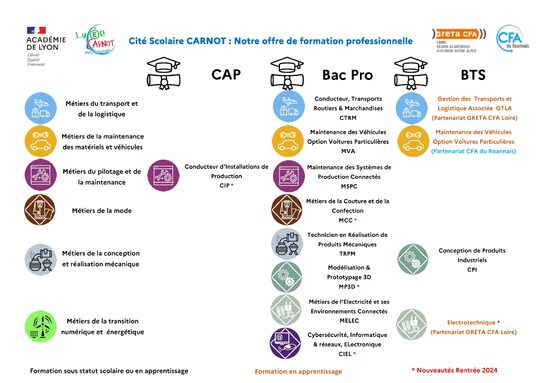 Formation Pro CARNOT R24_page-0001.jpg